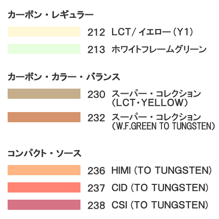 アーク・コレクション