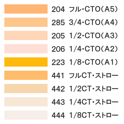 デイライト→タングステン変換