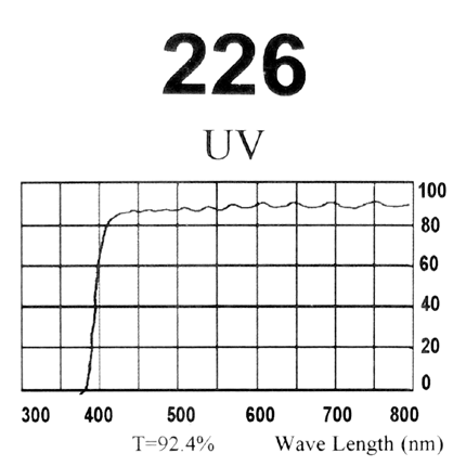 UV（紫外線カットフィルター）