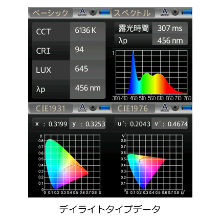 A-1 LED lights データ