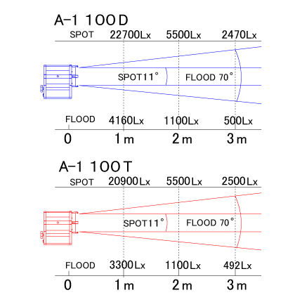 A-1 LED lights