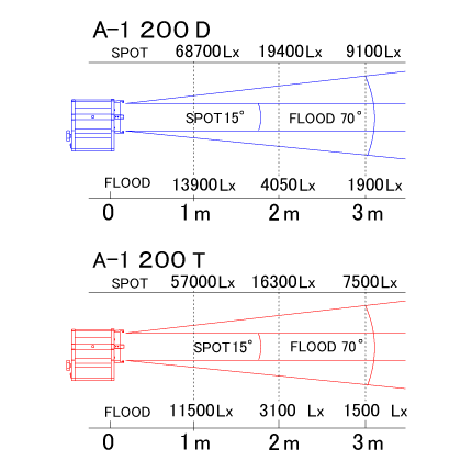 A-1 LED lights