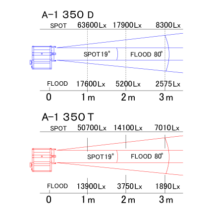 A-1 LED lights