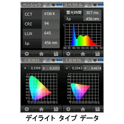 A-1 LED lights デイライトデータ