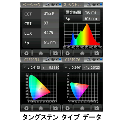 A-1 AllWeather LEDlights タングステンタイプデータ