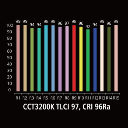 フレキシブルLEDライト調光器