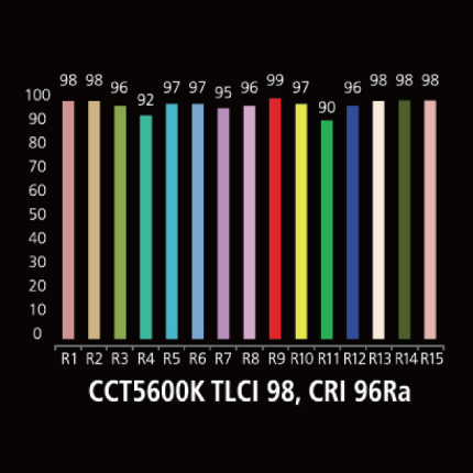 フレキシブルLEDライト調光器