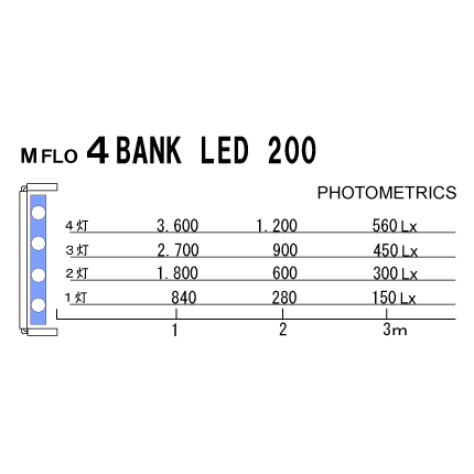 A-1 LED lights