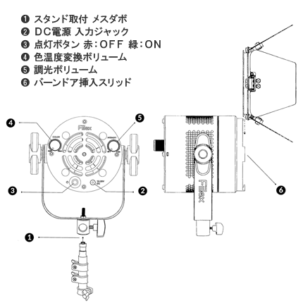 P360